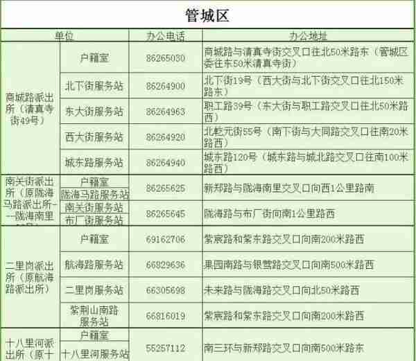 谁做的这本郑州通讯录，太牛了！有了它走遍郑州都不怕