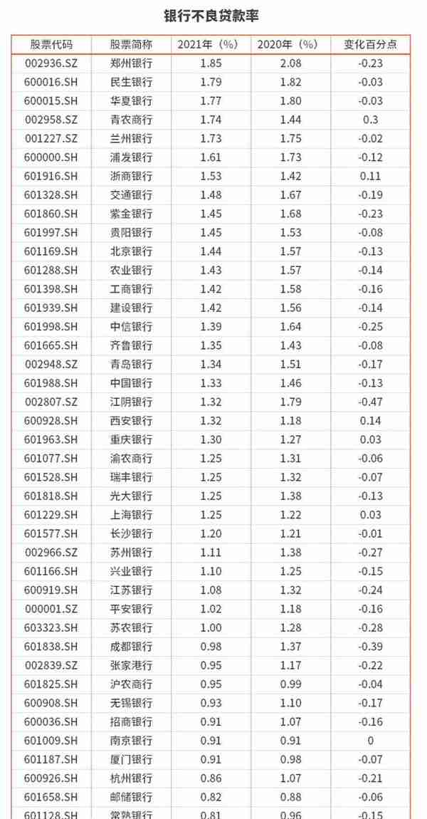 2021年银行员工数、薪酬榜单出炉，哪家银行“获得感”最强？