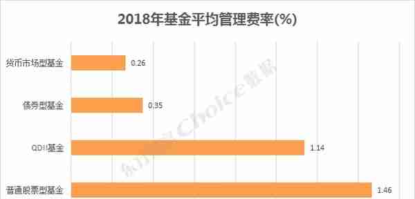 旱涝保收，年薪百万？基金经理的2018，那些你不知道的事···