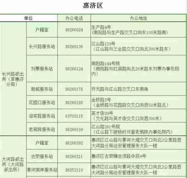 谁做的这本郑州通讯录，太牛了！有了它走遍郑州都不怕