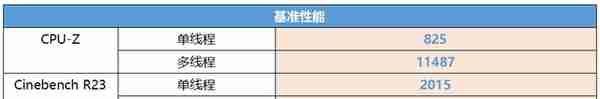 Z690旗舰中的爆款甜品，这款小雕很超值！技嘉Z690 AORUS ELITE AX DDR4主板测评