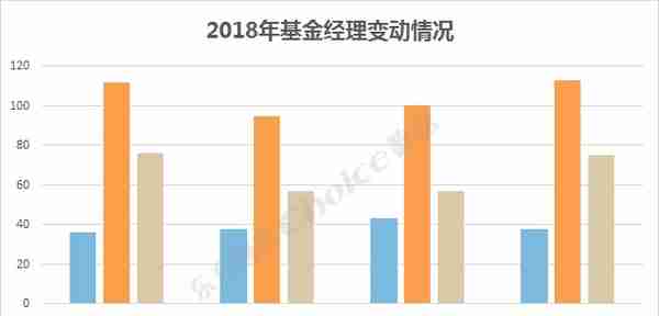 旱涝保收，年薪百万？基金经理的2018，那些你不知道的事···