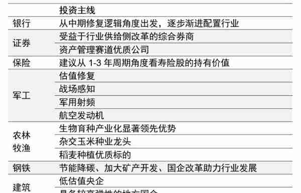 《2023政府工作报告》要点解读及投资机会梳理