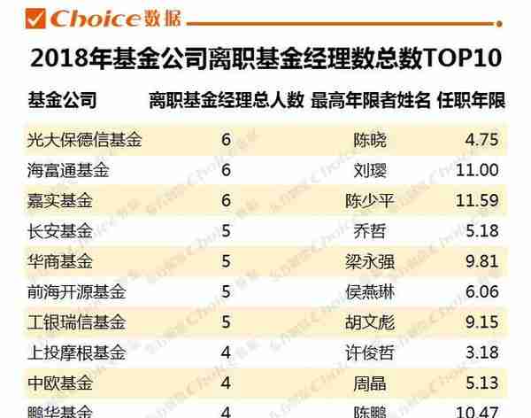 旱涝保收，年薪百万？基金经理的2018，那些你不知道的事···