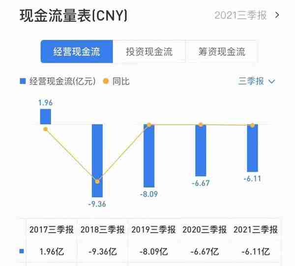 金螳螂、亚厦装饰、广田集团这些建筑装饰行业“领头羊”怎么了？