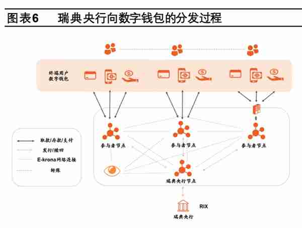 数字货币专题分析：海外数字货币的发展