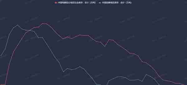 去库叠加情绪缓和沪铝反弹 但淡季来临铝价承压震荡