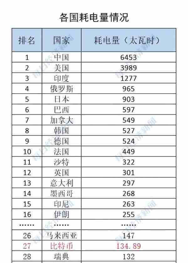 两天从天堂到地狱！2700亿一夜归零