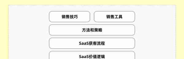 SaaS公司就是在挂羊头卖狗肉，你怎么看？