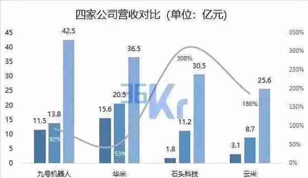 2019年末，我们来一次放肆地投资复盘