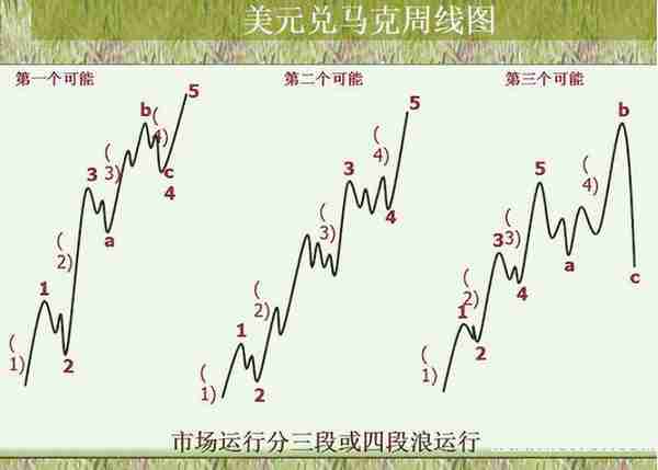 中国股市：散户生存法则，牢记江恩买卖八法则，适用所有投资者