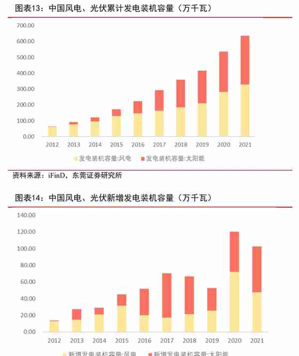 新型电力建设龙头，中国电建：抽水蓄能+绿电运营业务如日方升