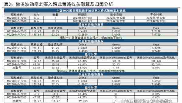 股指期货：中证1000股指期货和股指期权上市首日策略