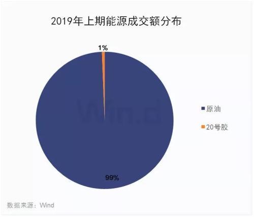 新上市品种历年之最！2019期货大数据榜单发布