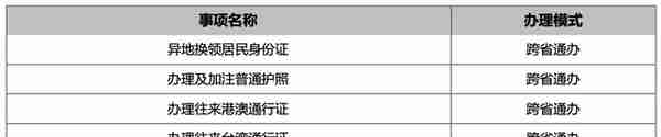 不用回贵州，83项业务跨省通办！这些高频事项越秀就地办