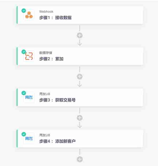 红圈CRM无需API开发连接用友U8，实现客户信息自动同步到ERP系统