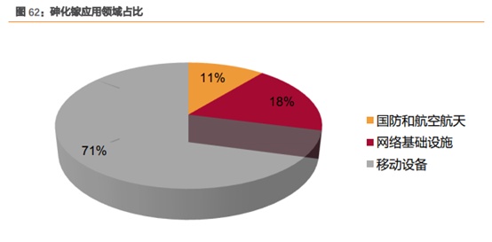 三安光电深度研究：从LED周期到半导体成长，二次腾飞的起点