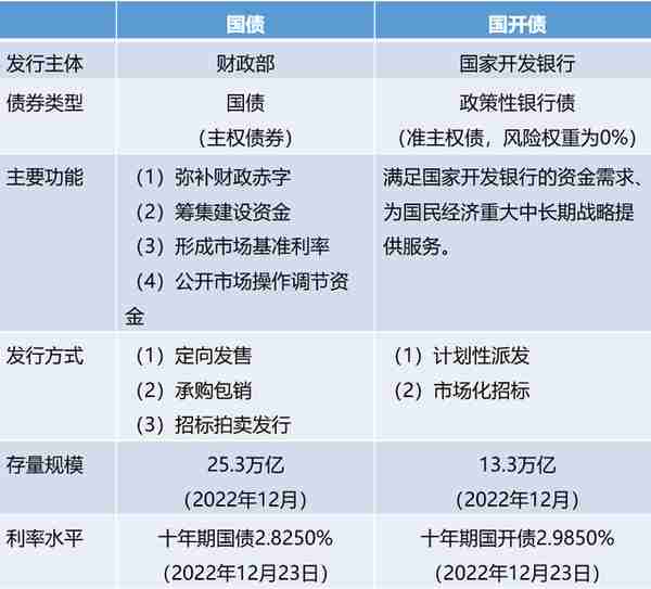 债券ETF之王：近百亿ETF新贵的大buff