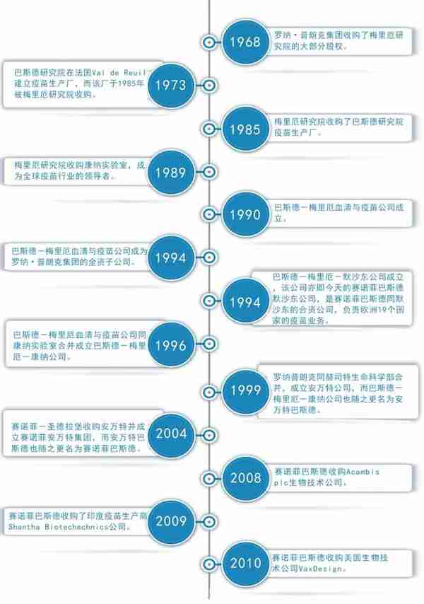 当过暴发户，累死过总裁，制药巨头如今被集采绊倒