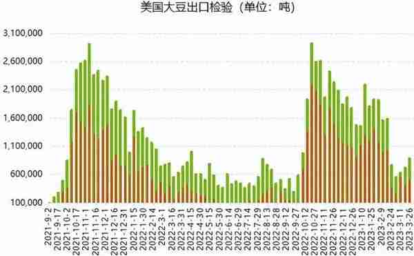 大豆需求弱,盘面持续回落,静待报告指引,黄豆还能落?