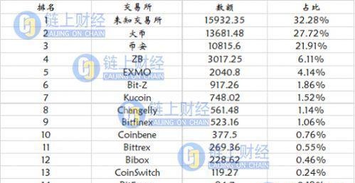 350亿逃跑数字货币去了哪