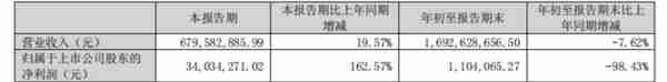 巨亏3.46亿元之后，盛通股份打开新局面了吗？