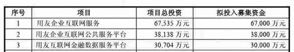 回购9亿预亏3亿，股价腰斩的云服务龙头用友网络：要钱容易分钱难