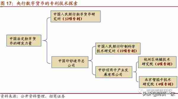 我国央行数字货币“呼之欲出”，分析其发行原因和发展历程