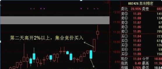 玩短线15年，发现集合竞价“猫腻”巨多，爆量出大牛原来是这样子