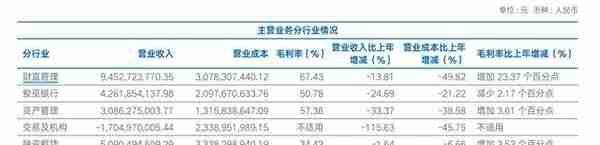 净利近腰斩、子公司巨亏超46亿元，海通证券咋了？管理层回应