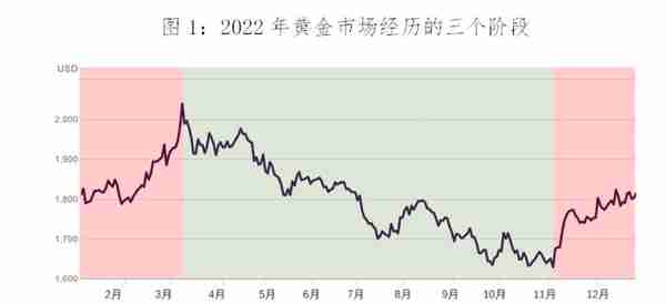 连平：四重因素推动黄金市场中长期向上