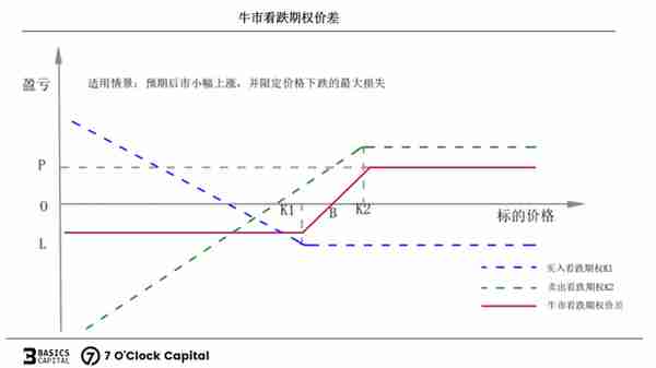 链上期权，迈入非线性加密衍生世界的窄门