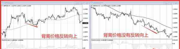 MACD、KDJ真的都是骗人的吗？