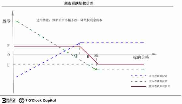 链上期权，迈入非线性加密衍生世界的窄门