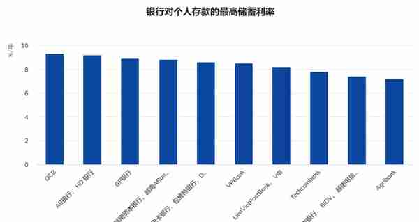 越南证券市场，在回暖吗？