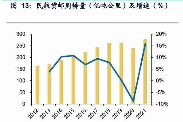 飞机租赁行业研究：恢复之势与经营之道