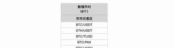 OKCoin调整交易区，仅设USD及币币交易区