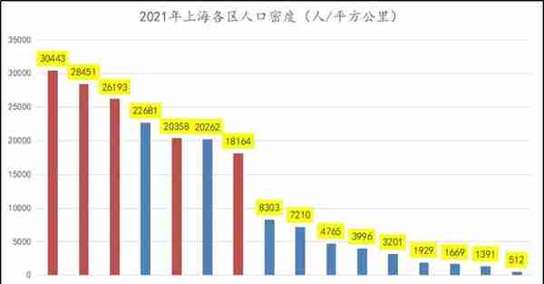 猜猜看！上海哪个区的居民更愿意生孩子？