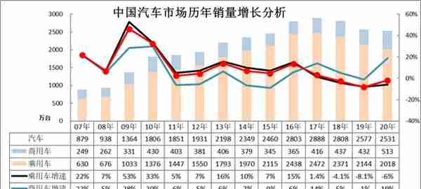 单月大涨超五成！潍柴动力背后逻辑何在？