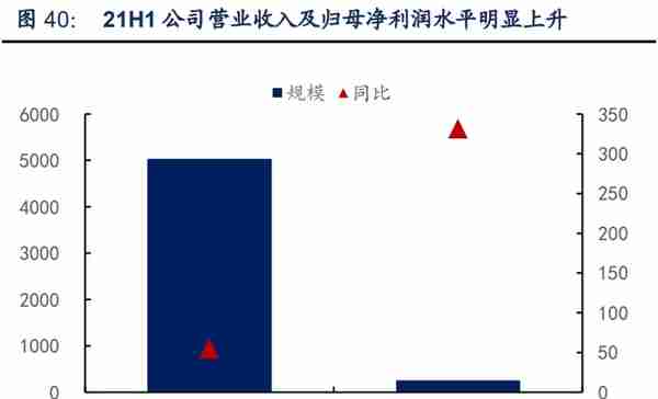 盾安环境专题报告：聚焦制冷主业，新能源车热管理蓄势待发