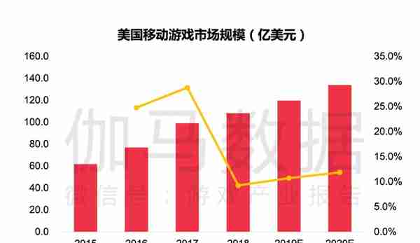 轻度游戏也要高品质，中国厂商如何拥抱美国市场？