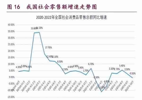 2023年八大预测