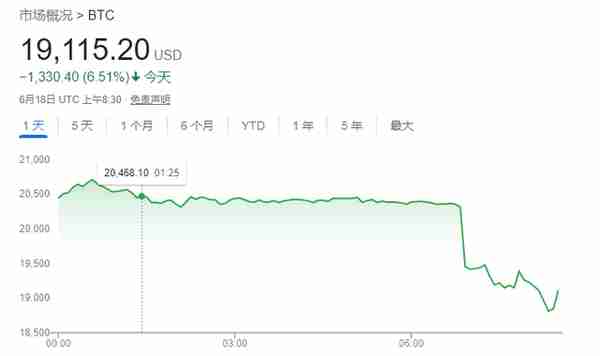 矿难爆发了！二手显卡价格每月暴跌15%：贪便宜可能会成冤大头