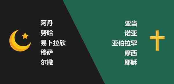 信徒超过18亿，伊斯兰教为何会让全世界感到恐惧？伊斯兰教的真相