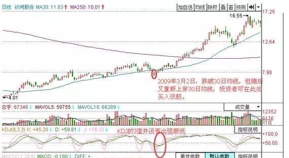 一位顶级交易员透露的交易铁则：“一个指标+一条均线+一个技巧+买卖股票”，这才是真正的大道至简