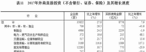 中华人民共和国2017年国民经济和社会发展统计公报