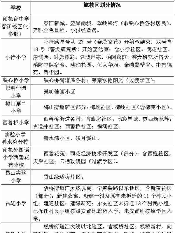 最新、最全、最强南京小学学区划分，建议收藏