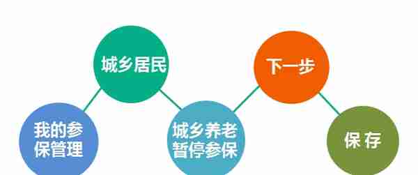 个体参保人员/城乡居民养老保险参保人员网上自助办理社保业务！