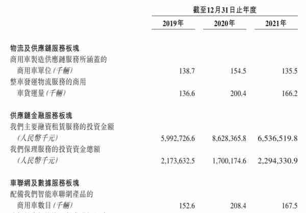 陕西第16家！港交所商用车服务第1股！陕汽“德银天下”通过聆讯