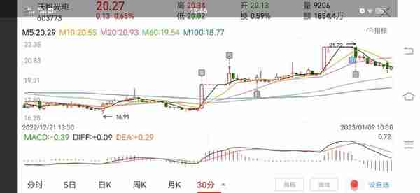 30分钟起爆点之买卖(真实案例)